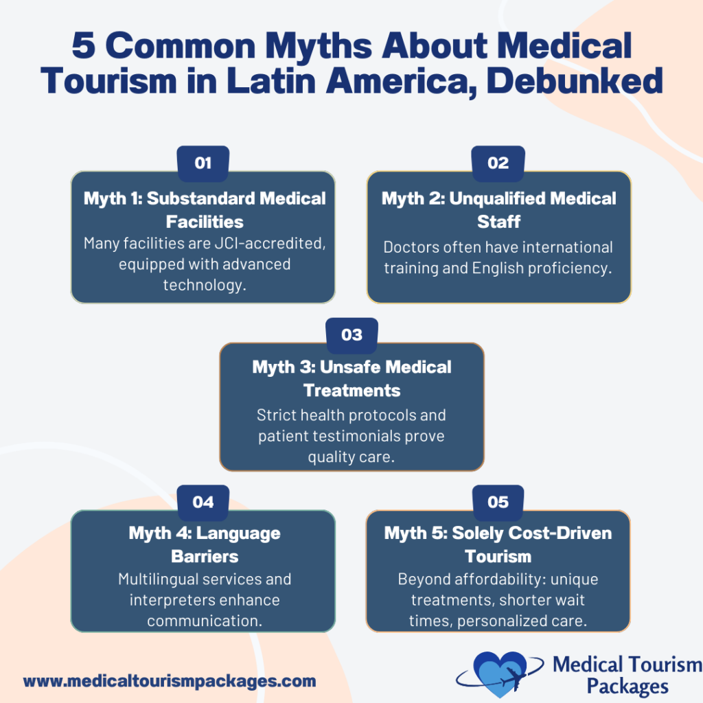 Infographic debunking myths about medical tourism in Latin America, addressing misconceptions around medical facilities, staff qualifications, treatment safety, language barriers, and cost-driven choices.