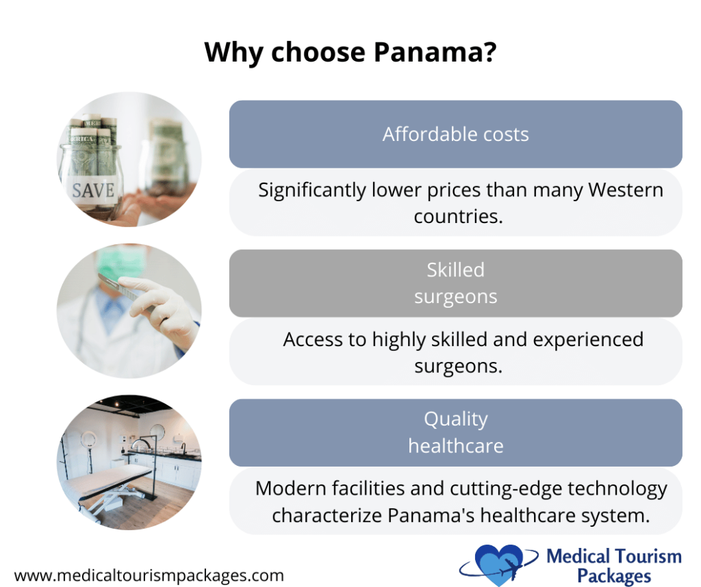 Infografía titulada "¿Por qué elegir Panamá?" que muestra costes asequibles, cirujanos cualificados y asistencia sanitaria de calidad con instalaciones modernas. Ideal para procedimientos como el aumento de mamas, Panamá destaca como uno de los principales destinos para quienes buscan valor y experiencia.