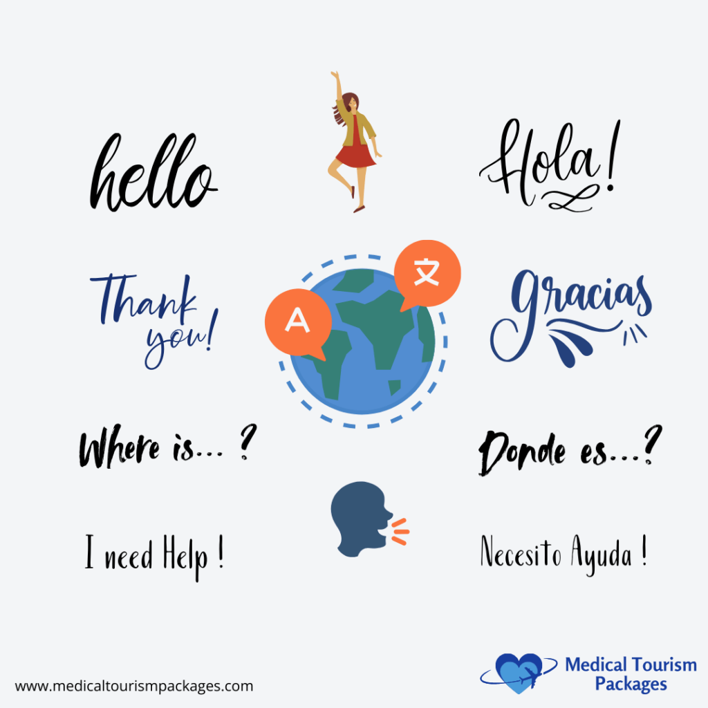 A vibrant illustration of a person above a globe, surrounded by multilingual greetings and phrases like "hello," "hola," and "I need help!" captures the essence of a global guide. Perfect for exploring tourist attractions in diverse destinations like Colombia.