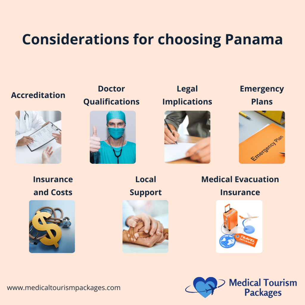 Infographic titled "Considerations for Choosing Panama," focusing on medical tourism. It covers accreditation, doctor qualifications, legal implications, emergency plans, insurance, local support, and evacuation insurance.