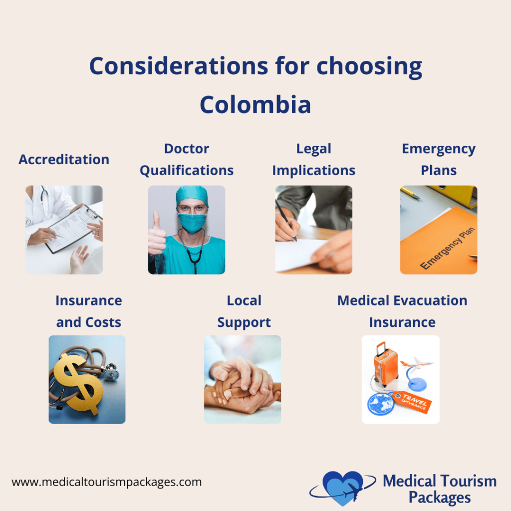 Infographic on the pros and cons of choosing Colombia for medical tourism, covering accreditation, doctor qualifications, legal implications, emergency plans, insurance, costs, and local support.