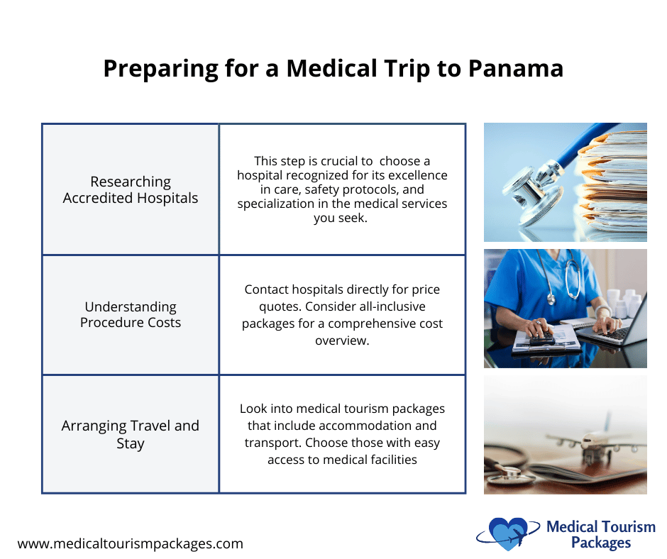 Infographic titled "Preparing for a Medical Trip to Panama" with sections on researching hospitals, understanding costs, and arranging travel. It also highlights attractions for medical tourists, with related images and text to enhance your journey.