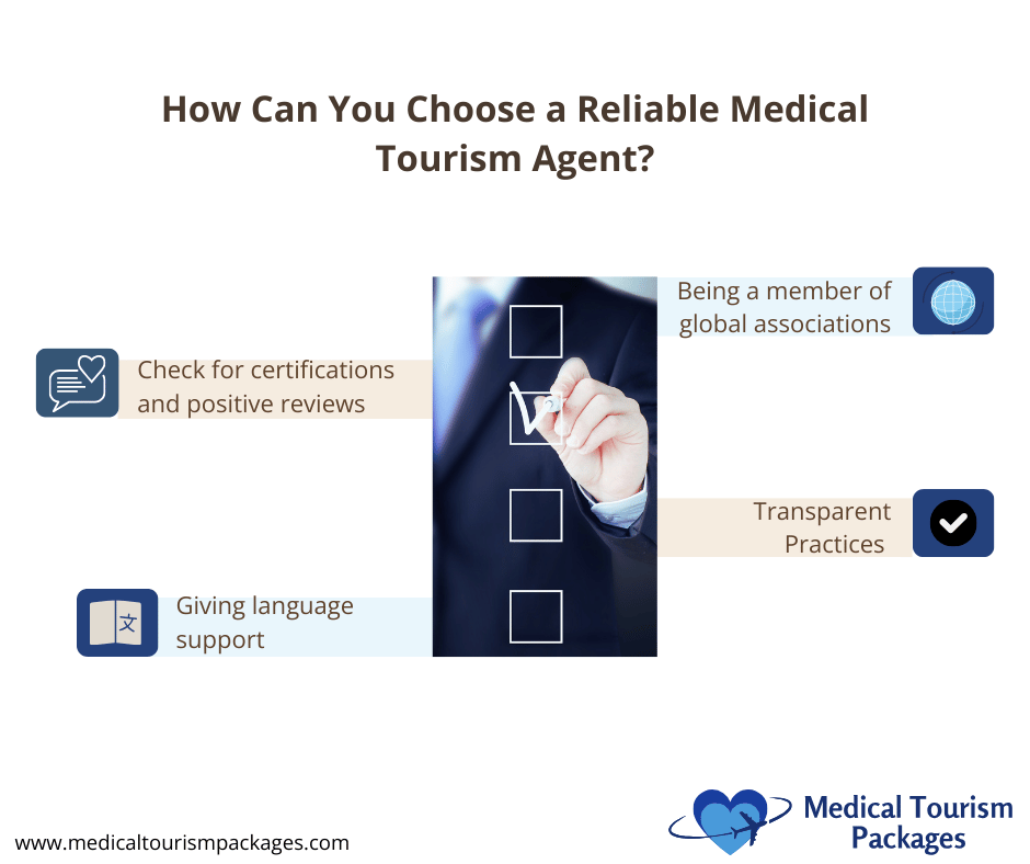 Infographic on selecting a reliable medical tourism agent, highlighting the benefits such as certifications, positive reviews, global associations, transparent practices, and language support. Discover why Colombia is becoming a popular choice for finding an excellent medical tourism agent.