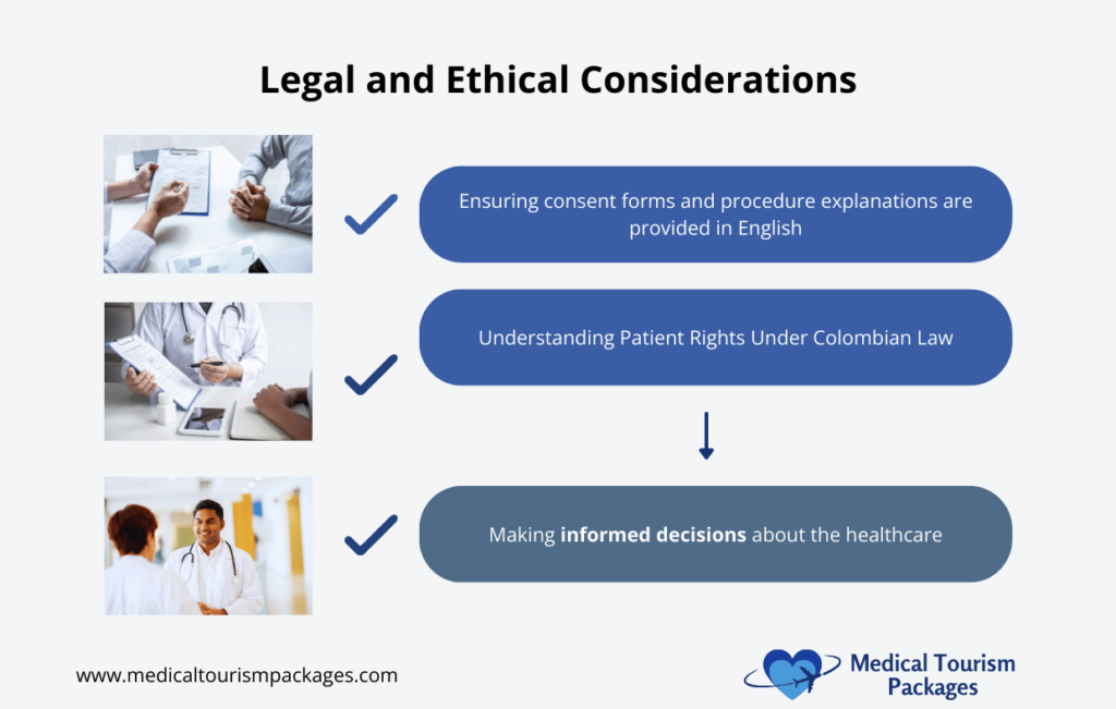 Infographic titled "Legal and Ethical Considerations" offers a guide with checkmarks listing English consent forms, patient rights in Colombia, and informed healthcare decisions. Tailored for American medical tourists. Visit us at medicaltourismpackages.com.