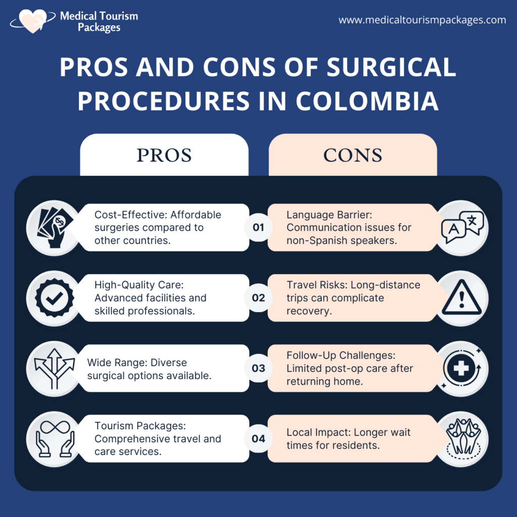 Infographic comparing the pros and cons of surgical procedures in Colombia, highlighting cost, quality, range, tourism appeal, language barriers, travel risks, follow-up care, and legal impacts.