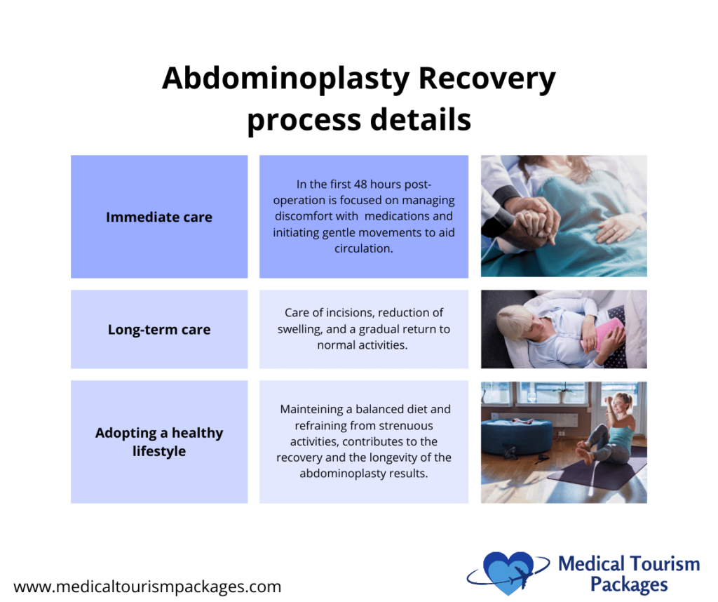 Discover the essentials of abdominoplasty recovery with our comprehensive infographic, featuring immediate care, long-term strategies, and tips for adopting a healthy lifestyle. See images of a doctor and patient in Panama, wound checks, and a woman practicing yoga to guide your journey.