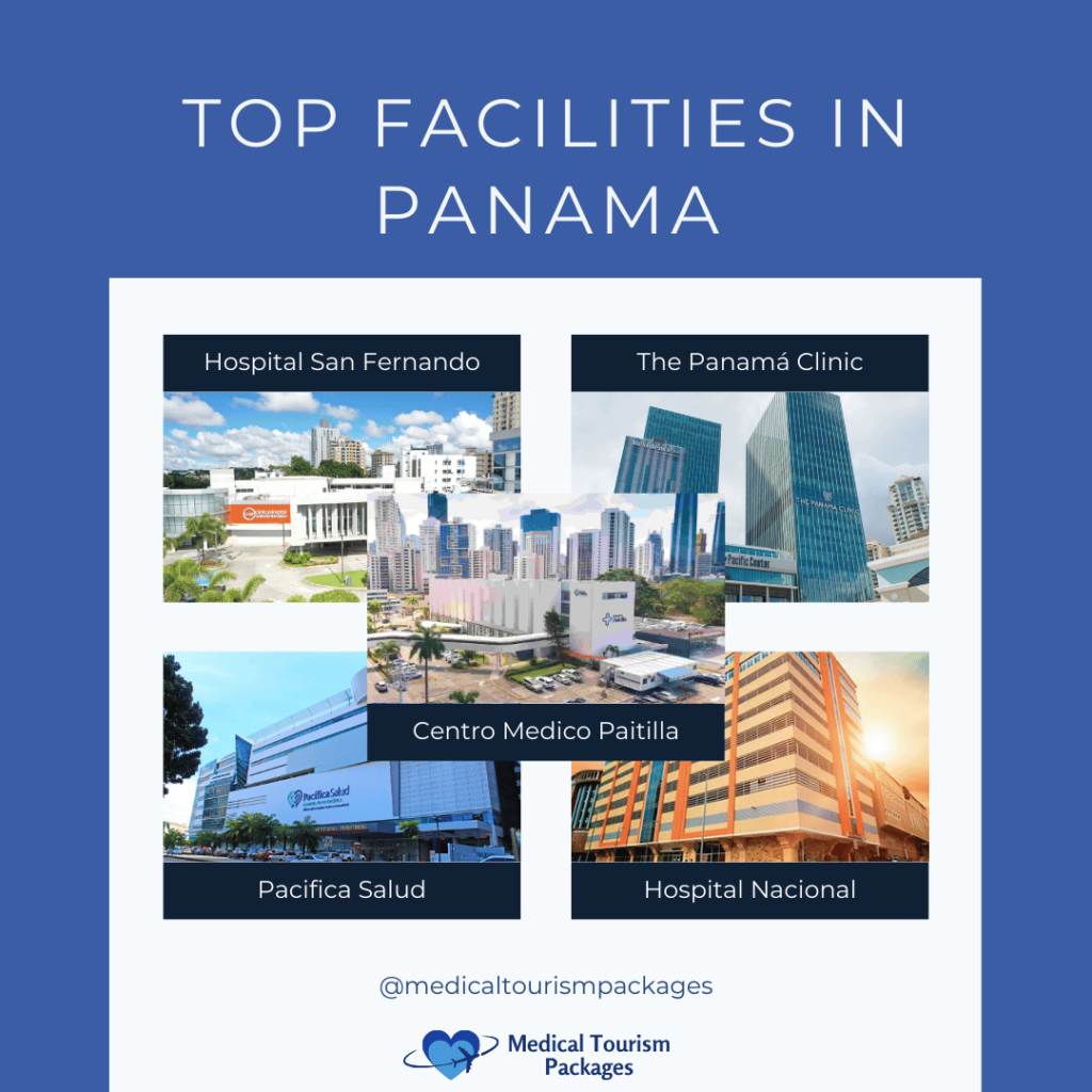 Collage de cinco de las principales instalaciones médicas de Panamá: La moderna fachada blanca del Hospital San Fernando, las torres de cristal de The Panamá Clinic, el complejo central del Centro Médico Paitilla, el edificio contemporáneo de Pacifica Salud y la estructura iluminada por la puesta de sol del Hospital Nacional.