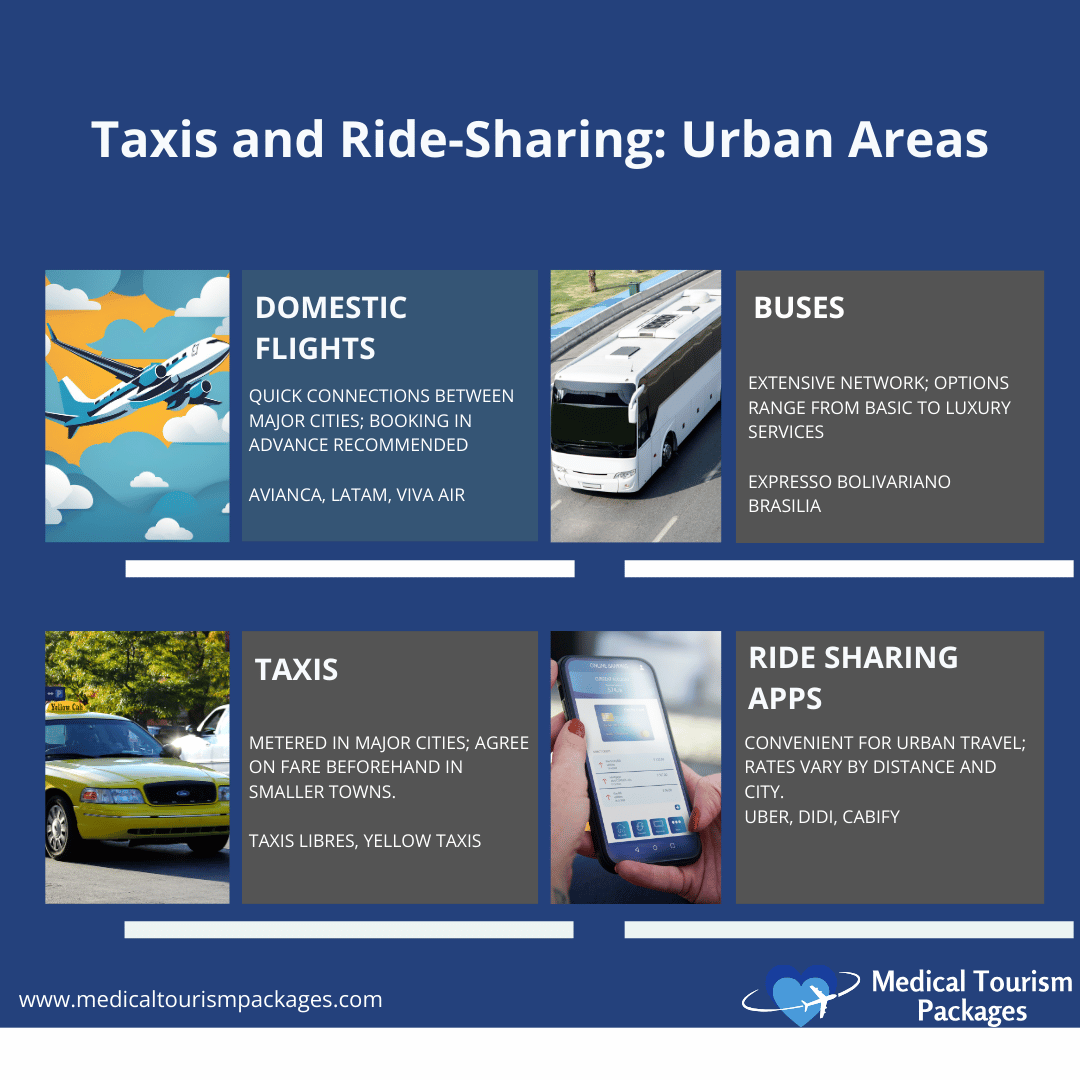 Infographic on urban transportation in Colombia: domestic flights, buses, taxis, and ride-sharing apps, highlighting various options for convenience and booking. This guide also points tourists to nearby attractions for an enriched travel experience.