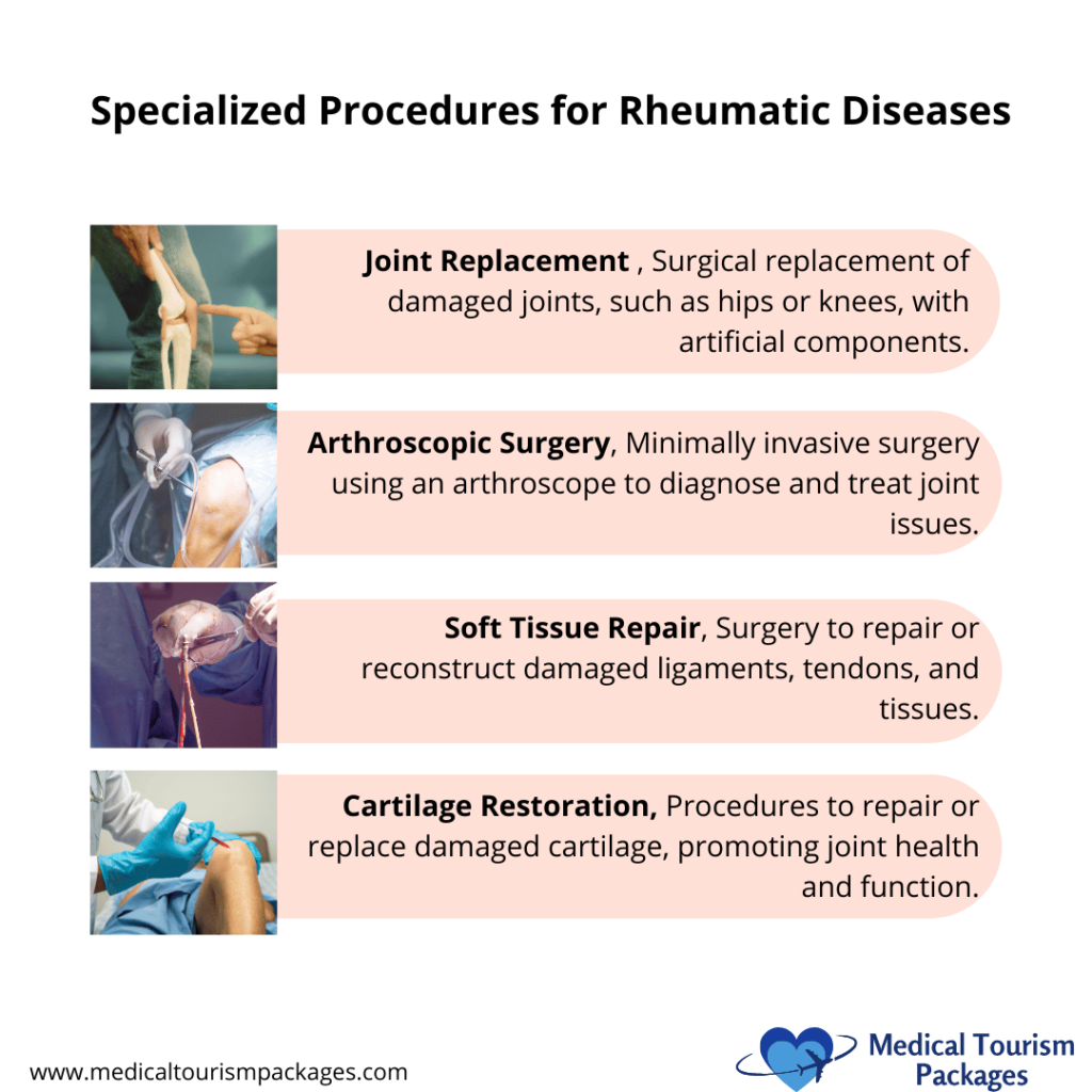 Infografía que muestra cuatro procedimientos reumáticos especializados con imágenes y descripciones médicas. El diseño muestra procedimientos de sustitución articular, cirugía artroscópica, reparación de tejidos blandos y restauración de cartílagos dispuestos verticalmente con las correspondientes fotos quirúrgicas sobre fondos rosas. El logotipo de Medical Tourism Packages aparece en la parte inferior.