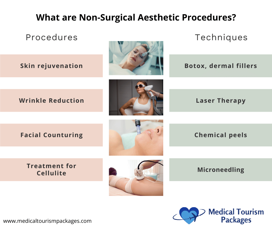 Infographic on non-surgical aesthetic procedures in Colombia, showcasing techniques like Botox, laser therapy, and microneedling for skin rejuvenation, wrinkle reduction, facial contouring, and cellulite treatment—everything you need to know for a radiant appearance.