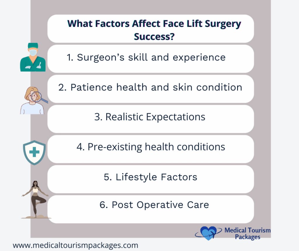 Infografía vertical que muestra seis factores clave para el éxito de la cirugía de lifting facial, con iconos sencillos y un diseño de texto limpio. La lista incluye la experiencia del cirujano, la salud del paciente, las expectativas, las condiciones médicas, el estilo de vida y los cuidados postoperatorios, acompañados de ilustraciones médicas y de estilo de vida relevantes.