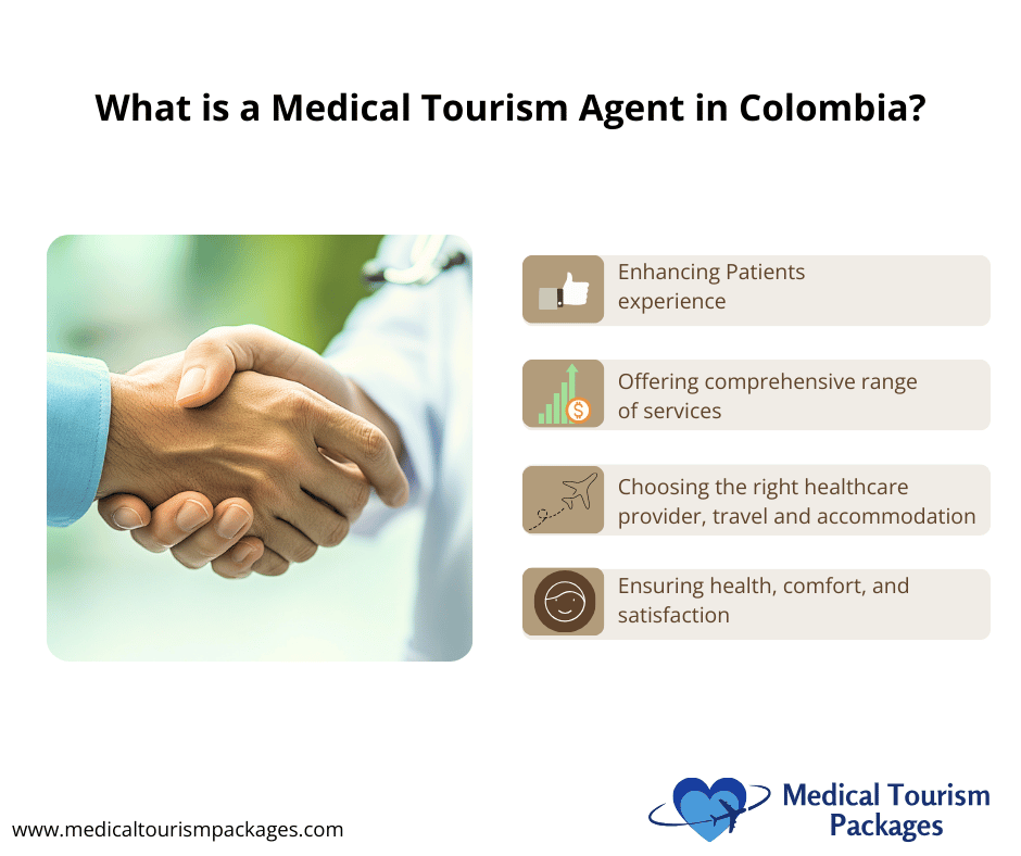 An infographic on the role of a medical tourism agent in Colombia, highlighting services and patient experience with a handshake. Discover four key points for navigating international healthcare smoothly.